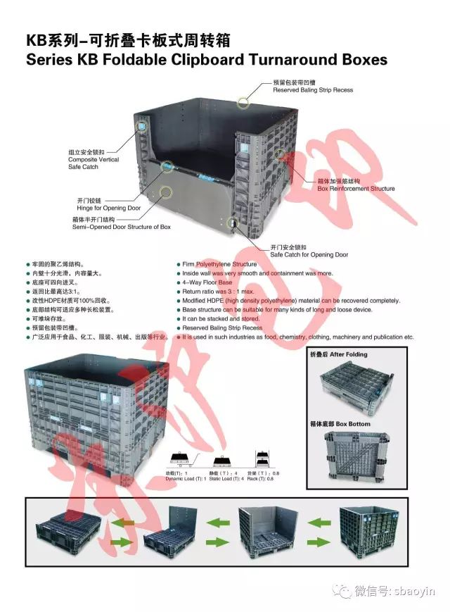 （工業循環包裝~一張圖了解）可折疊卡板箱
